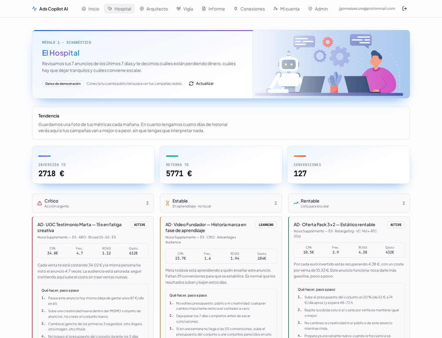 Módulo Hospital de Ads Copilot AI con el triage real de anuncios en críticos, estables y rentables